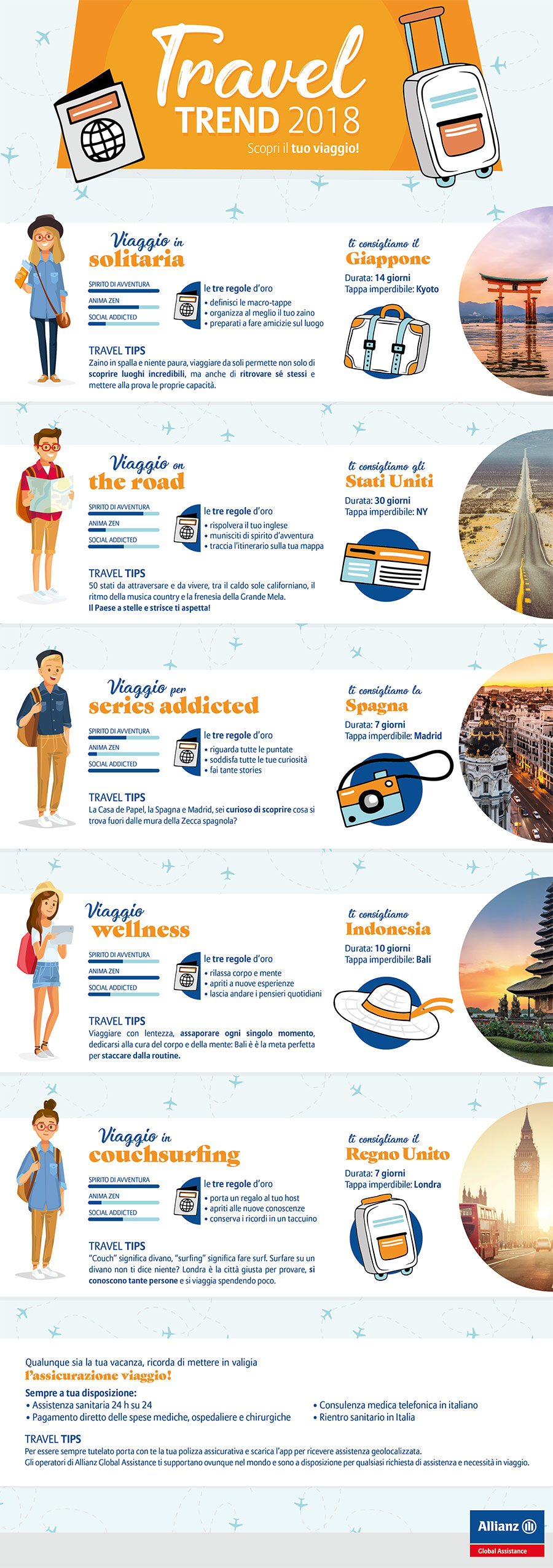 Trend di viaggio: tra un mercato in crescita e nuove meta da scoprire | Allianz Global Assistance