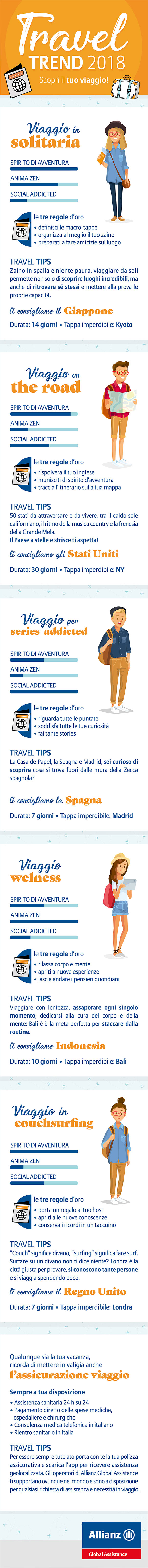 Trend di viaggio: tra un mercato in crescita e nuove meta da scoprire | Allianz Global Assistance