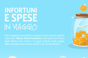 Travel: quanto può costare un infortunio in viaggio? | Allianz Global Assistance