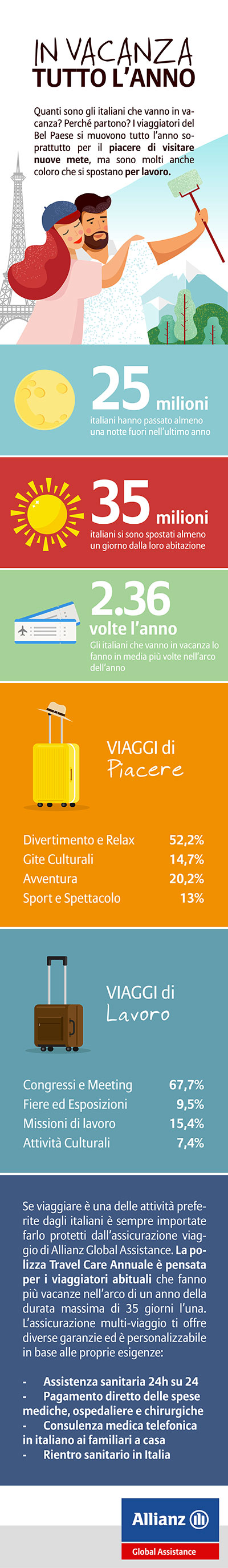 Travel: in vacanza tutto l’anno! | Allianz Global Assistance
